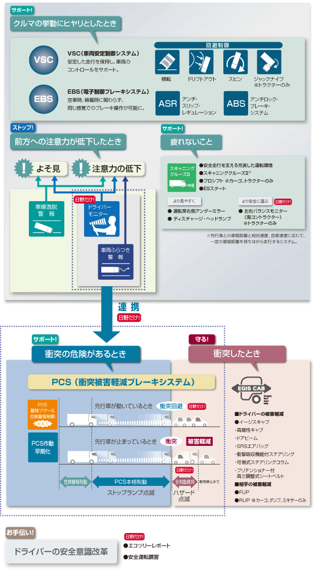 カーゴ安全マップ